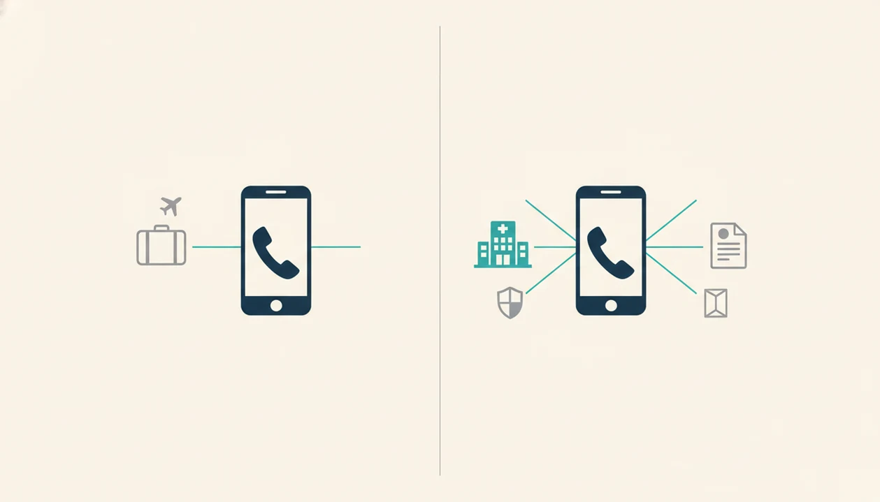 A clean diagram contrasts a standalone travel app path with a provider-connected privacy pathway.